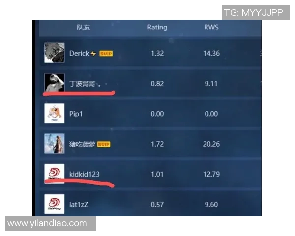 CSGO心理素质排行榜揭晓IG战队荣登第六名引发热议
