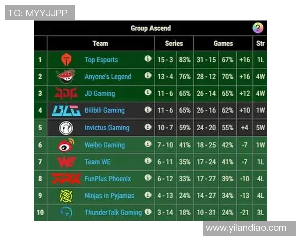 BLG在Major赛中的团队配合分析与表现评估