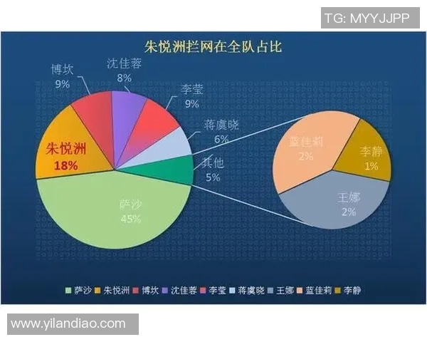 武汉篮球队灵活性表现的全面数据分析与战术探讨